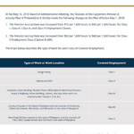 Downloads Carpenters Benefit Funds Of Philadelphia