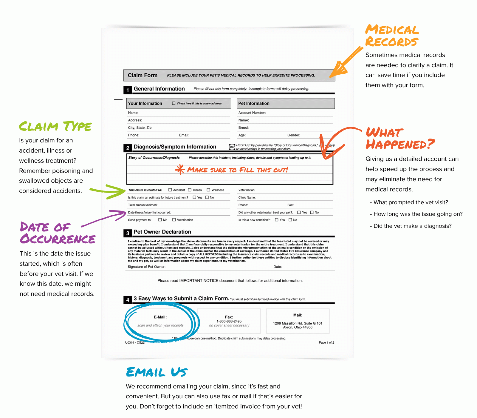 How To Submit A Claim Form ASPCA Pet Health Insurance How To Submit A Claim Form ASPCA Pet Health Insurance