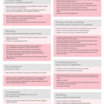 Mission Action Plan 2019 2022 St Peters St Peters