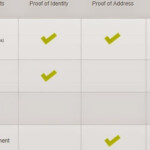 Requirements For Smart Postpaid Application CHAROTERO A Personal