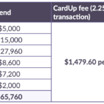2020 Edition Make Your Income Tax Payment With Credit Card On CardUp