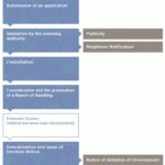 A Guide To The Planning System In Scotland Gov scot