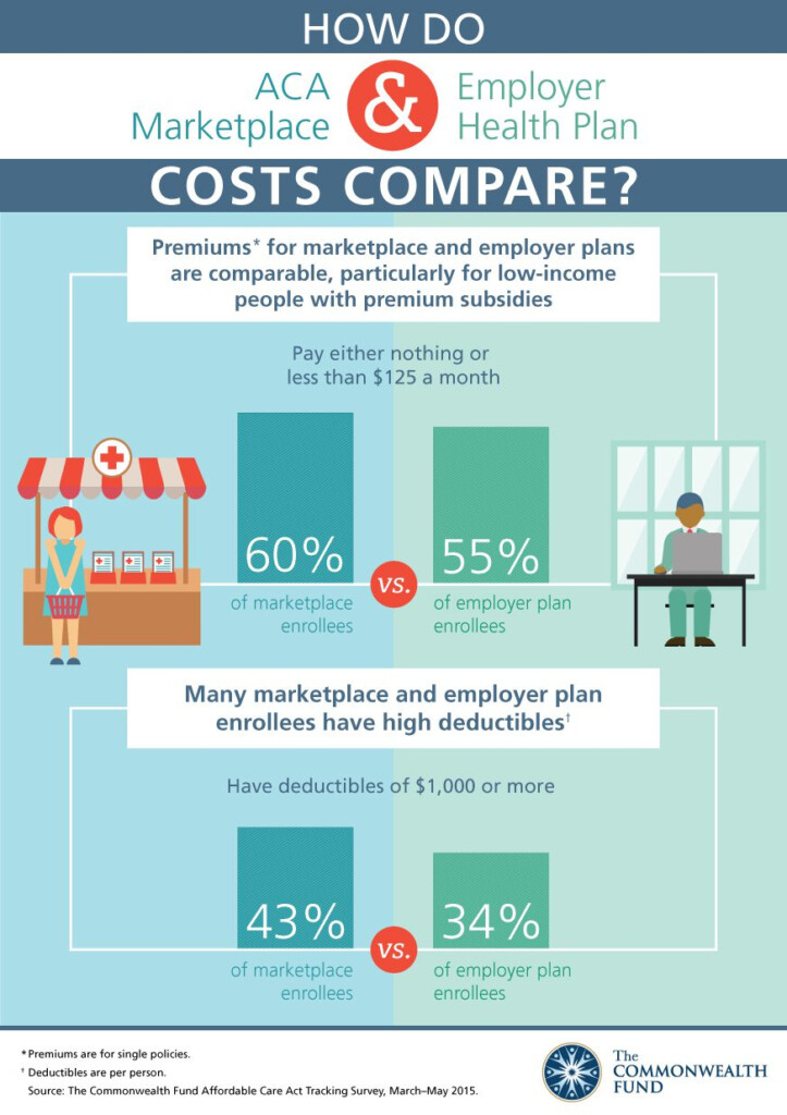 ACA Marketplace And Employer Health Plan Cost Comparison Millennium 