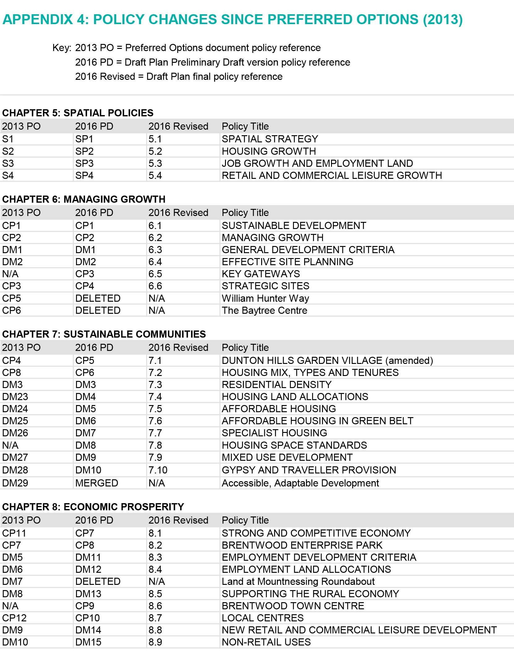 Brentwood Borough Council Draft Local Plan Brentwood Borough Council Draft Local Plan