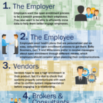 Can A Convenient Open Enrollment Process Improve Employer employee