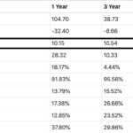 Do You Want To Exit ICICI Pru Value Discovery Fund UNOVEST