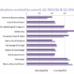 Fenland District Council Planning Applications