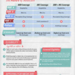 Georgia State Health Benefit Plan Medicare Advantage Guide At Health