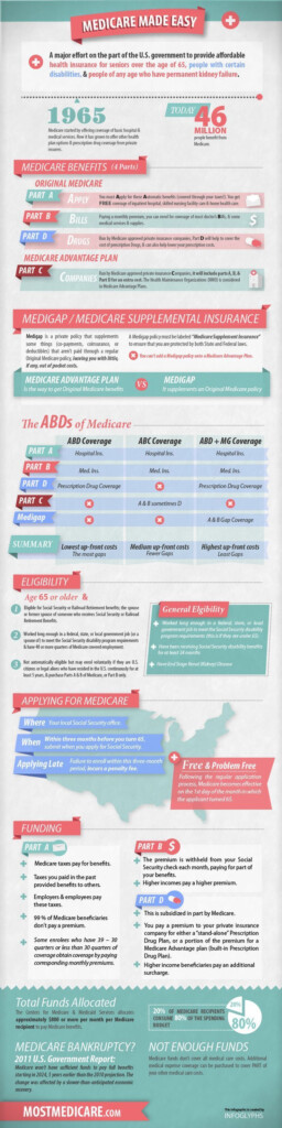 Georgia State Health Benefit Plan Medicare Advantage Guide At Health 