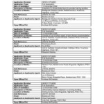 Planning Applications Nov 17th The Highland Council