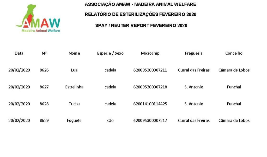 Relat rio De Esteriliza es Fevereiro 2020 Associa o AMAW Madeira 
