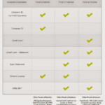 Smart Postpaid Plan Application Form PlanForms
