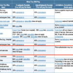 Tufts Health Plan Commercial Plans Mental Health Insurance Coverage