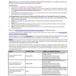 Tufts Health Plan Senior Care Options Prior Authorization List
