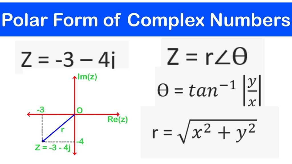 04 How To Represent Complex Numbers In Polar Form YouTube