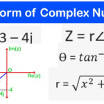 04 How To Represent Complex Numbers In Polar Form YouTube