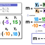 5 Point Slope Form Examples With Simple Explanations Mashup Math