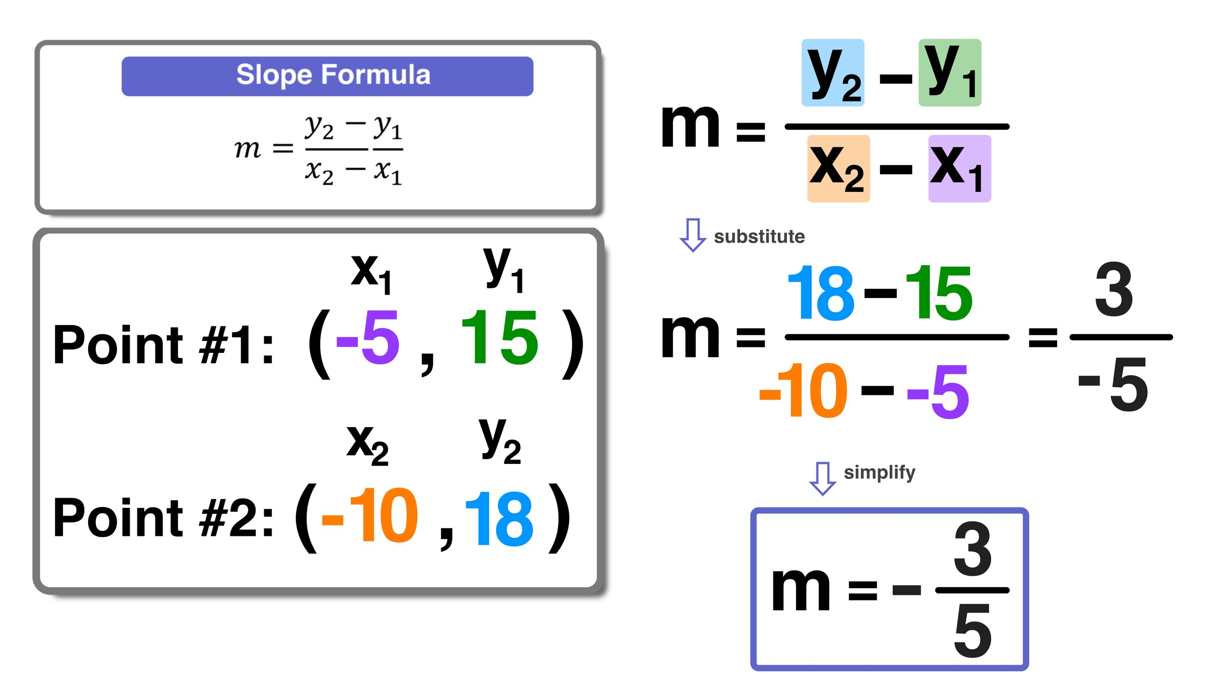 5 Point Slope Form Examples With Simple Explanations Mashup Math 5 Point Slope Form Examples With Simple Explanations Mashup Math