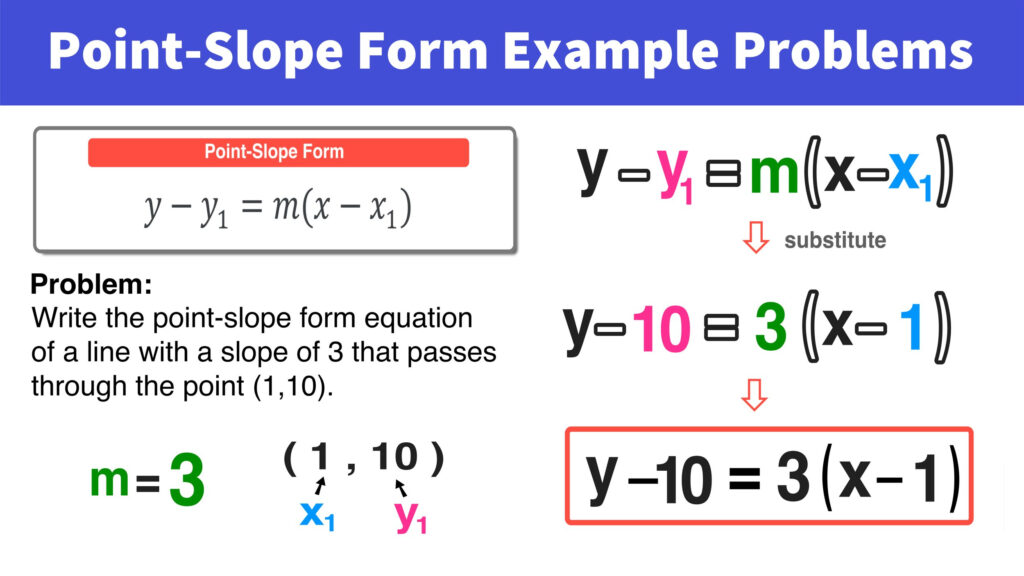 5 Point Slope Form Examples With Simple Explanations Mashup Math