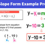 5 Point Slope Form Examples With Simple Explanations Mashup Math