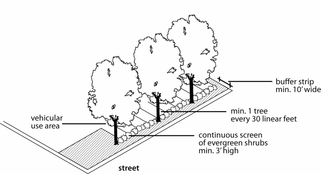 88 425 LANDSCAPING AND SCREENING Zoning And Development Code Kansas City MO Municode Library