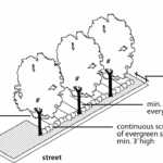88 425 LANDSCAPING AND SCREENING Zoning And Development Code Kansas City MO Municode Library