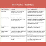 A Framework For QA Test Planning