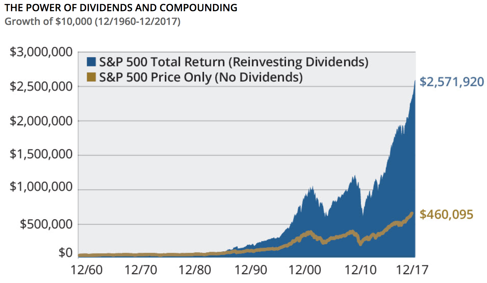 A Guide To Dividend Reinvestment Plans DRIPs A Guide To Dividend Reinvestment Plans DRIPs