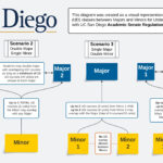 Academic Advising Information