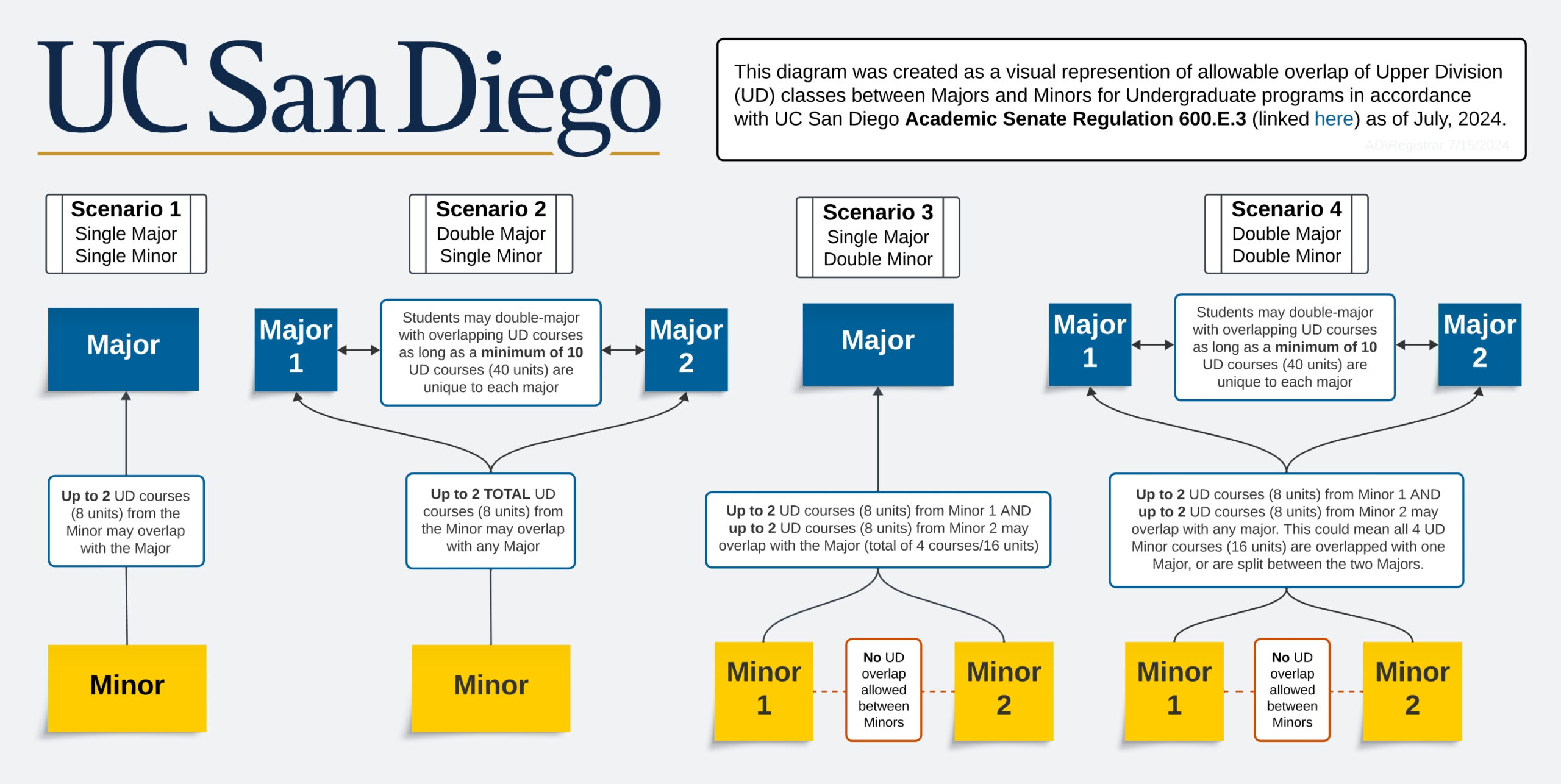 Academic Advising Information Academic Advising Information