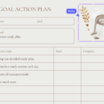 Action Plan How to Guide Templates Examples Canva