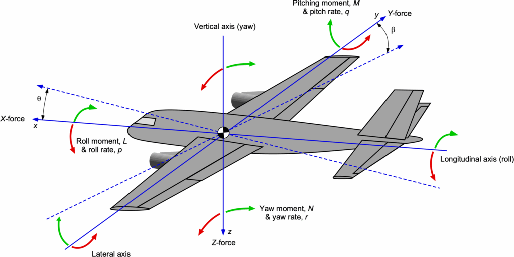 Aircraft Stability Control Introduction To Aerospace Flight Vehicles
