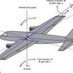 Aircraft Stability Control Introduction To Aerospace Flight Vehicles
