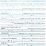 Applying For Your Israeli Driver s License Nefesh B Nefesh