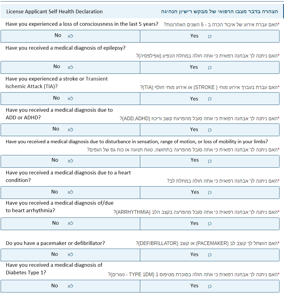 Applying For Your Israeli Driver s License Nefesh B Nefesh