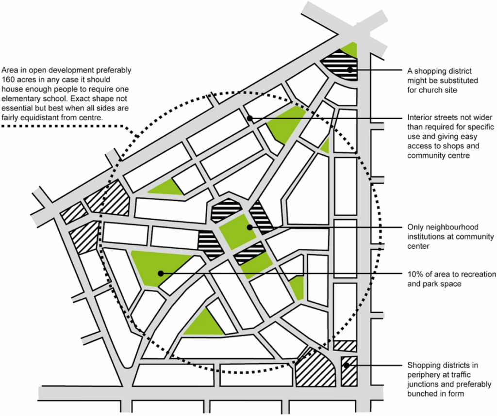 Basics Of Neighbourhood Planning Track2Training