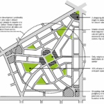 Basics Of Neighbourhood Planning Track2Training