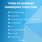 Business Structure Guide Eqvista