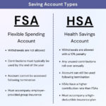 Can I Use My FSA Or HSA For Glasses Glasses