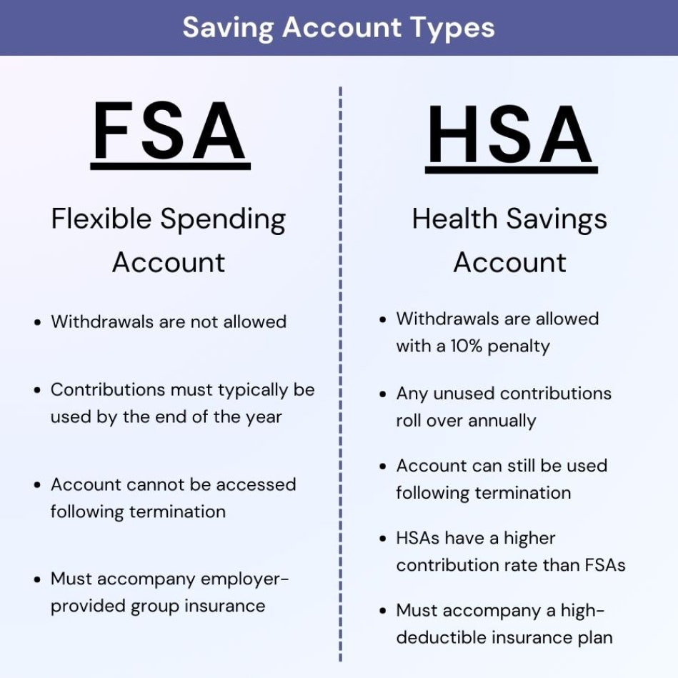 Can I Use My FSA Or HSA For Glasses Glasses 