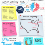Career Outcomes Toppel Career Center University Of Miami