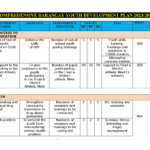 Cbydp 2023 2025 Comprehensive Youth Development Plan Overview Studocu