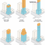 Central City Planning Provisions