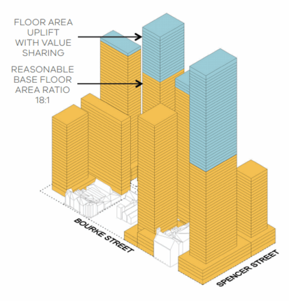 Central City Planning Provisions
