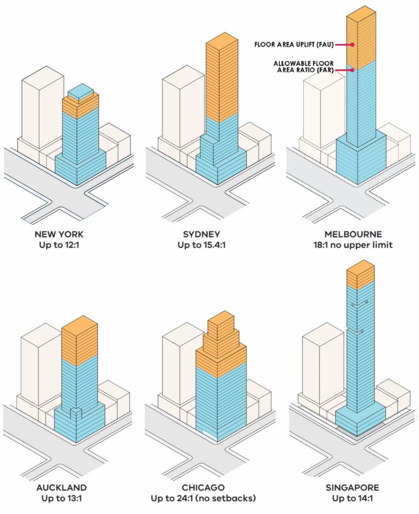 Central City Planning Provisions