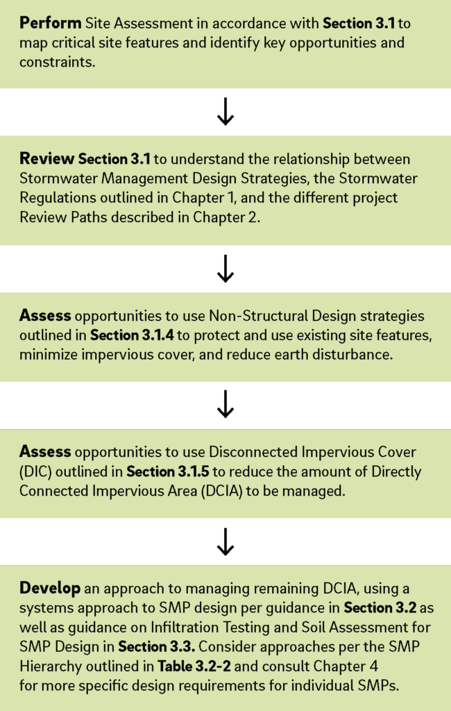 Chapter 3 Site Design And Stormwater Management Integration Development Services