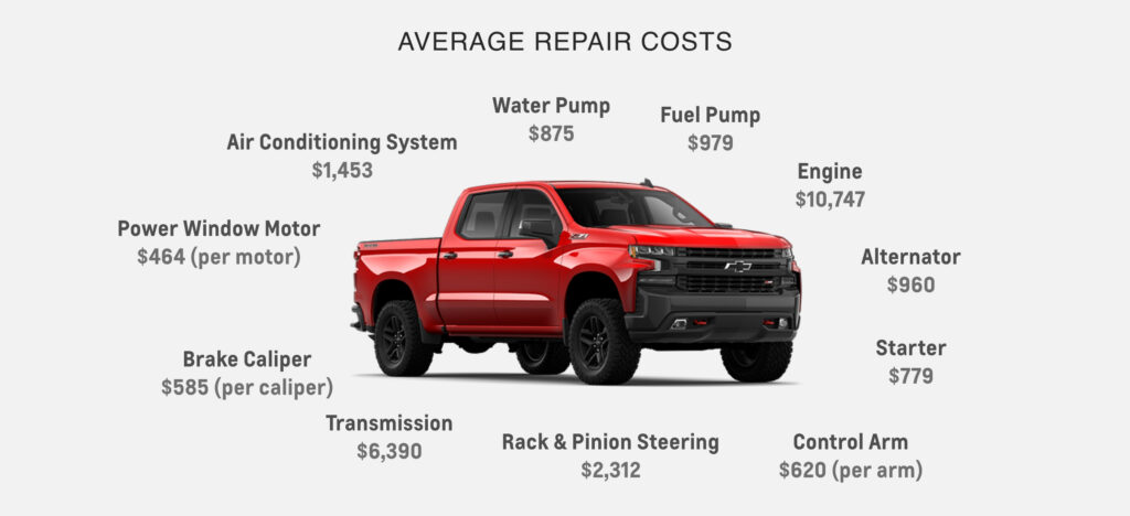Chevrolet Protection Plan Findlay Chevrolet