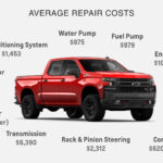 Chevrolet Protection Plan Findlay Chevrolet