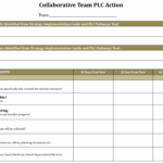 Coaching Forward Team Action Plans In PLCs Solution Tree Blog