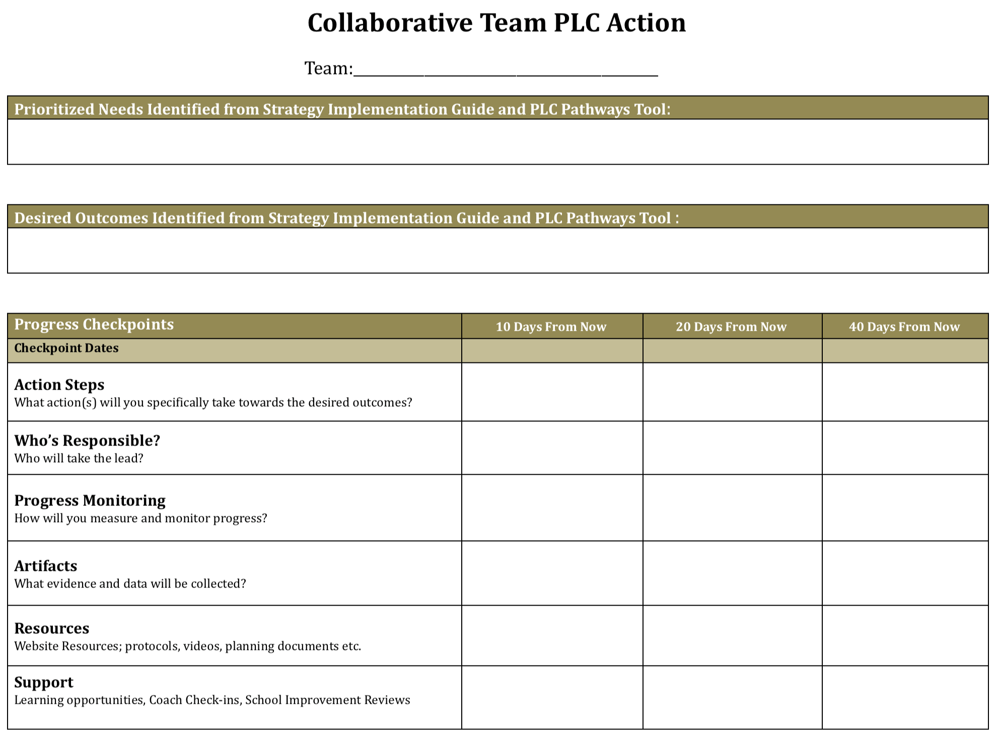 Coaching Forward Team Action Plans In PLCs Solution Tree Blog Coaching Forward Team Action Plans In PLCs Solution Tree Blog